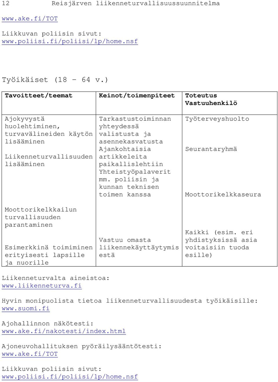 Esimerkkinä toimiminen erityisesti lapsille ja nuorille Tarkastustoiminnan yhteydessä valistusta ja asennekasvatusta Ajankohtaisia artikkeleita paikallislehtiin Yhteistyöpalaverit mm.