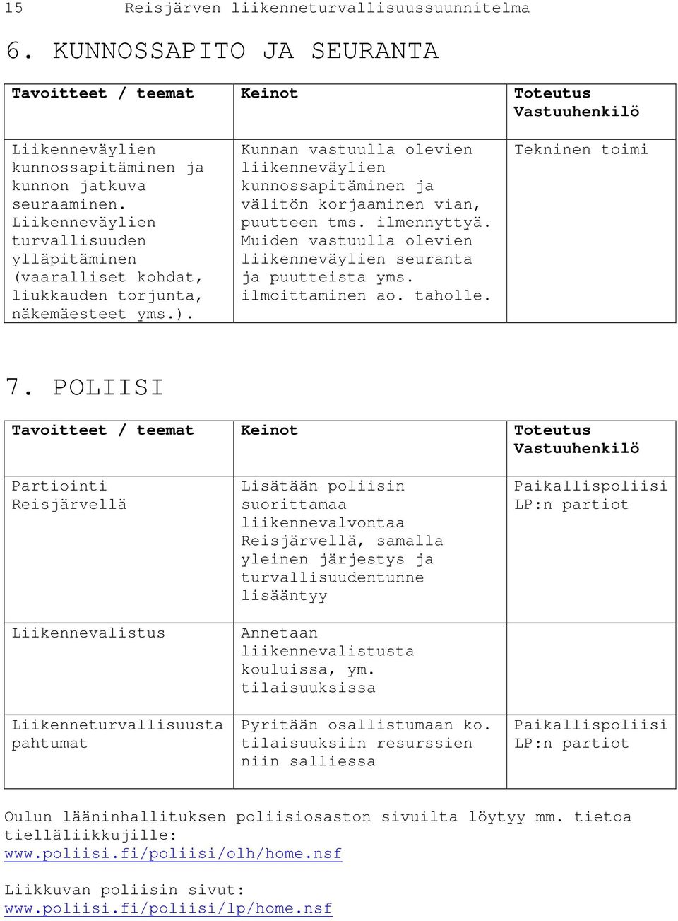 Kunnan vastuulla olevien liikenneväylien kunnossapitäminen ja välitön korjaaminen vian, puutteen tms. ilmennyttyä. Muiden vastuulla olevien liikenneväylien seuranta ja puutteista yms.