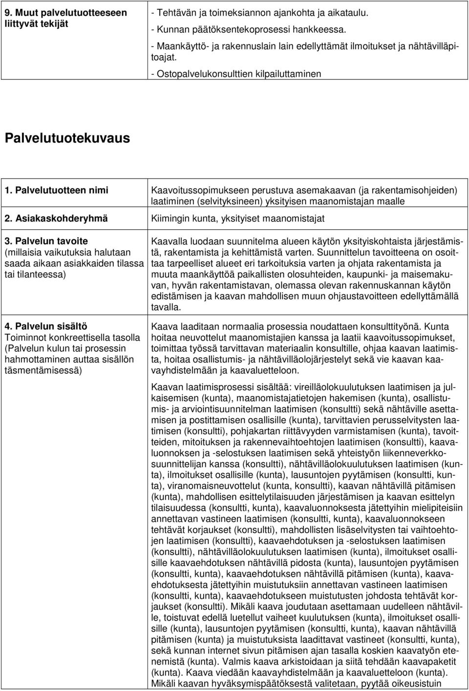 Asiakaskohderyhmä Kiimingin kunta, yksityiset maanomistajat Kaavalla luodaan suunnitelma alueen käytön yksityiskohtaista järjestämistä, rakentamista ja kehittämistä varten.