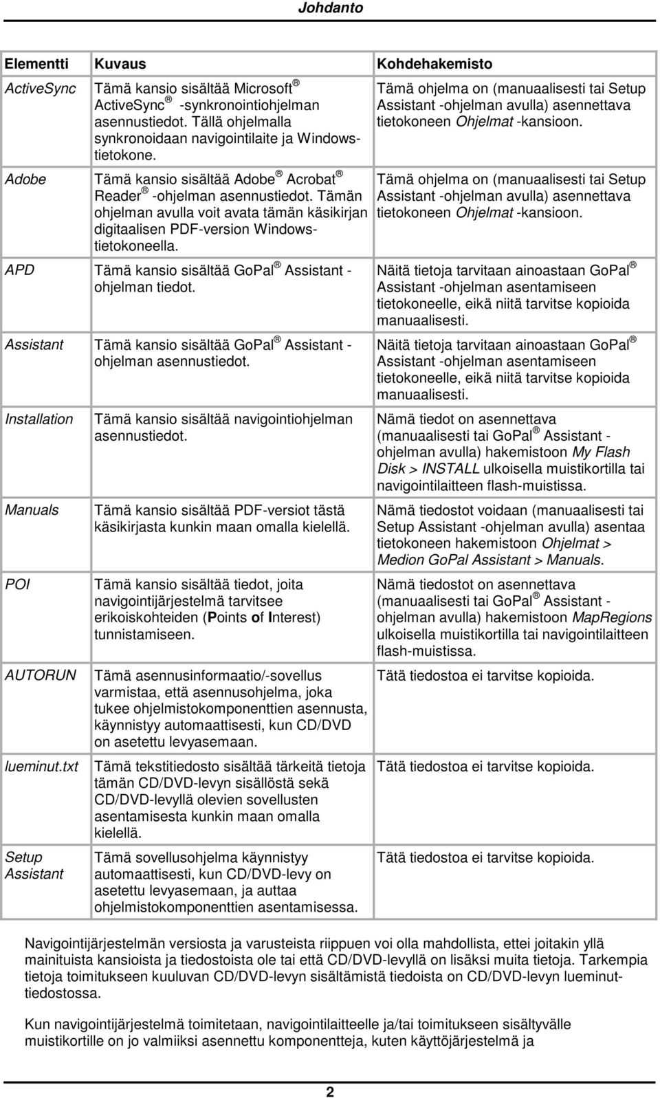 APD Tämä kansi sisältää GPal Assistant - hjelman tiedt. Assistant Tämä kansi sisältää GPal Assistant - hjelman asennustiedt. Installatin Manuals POI AUTORUN lueminut.