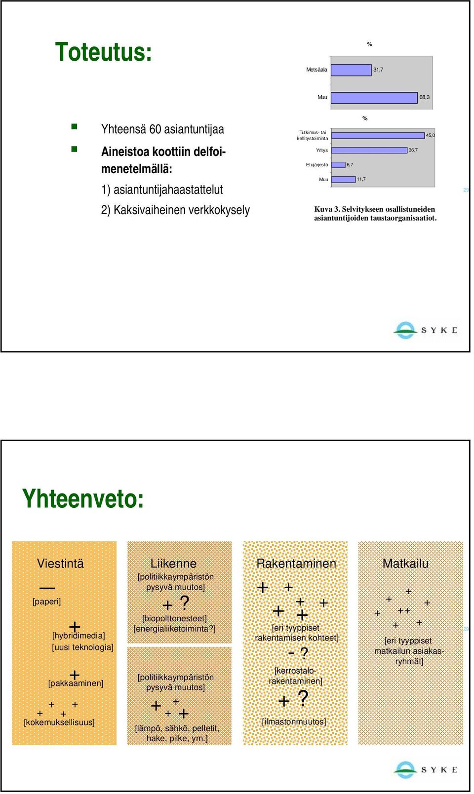 Yhteenveto: Viestintä Liikenne Rakentaminen Matkailu [paperi] [hybridimedia] [uusi teknologia] [pakkaaminen] [kokemuksellisuus] [politiikkaympäristön pysyvä muutos]?