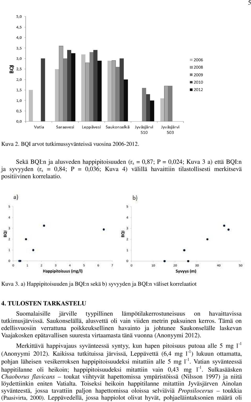 korrelaatio. Kuva 3. a) Happipitoisuuden ja BQI:n sekä b) syvyyden ja BQI:n väliset korrelaatiot 4.