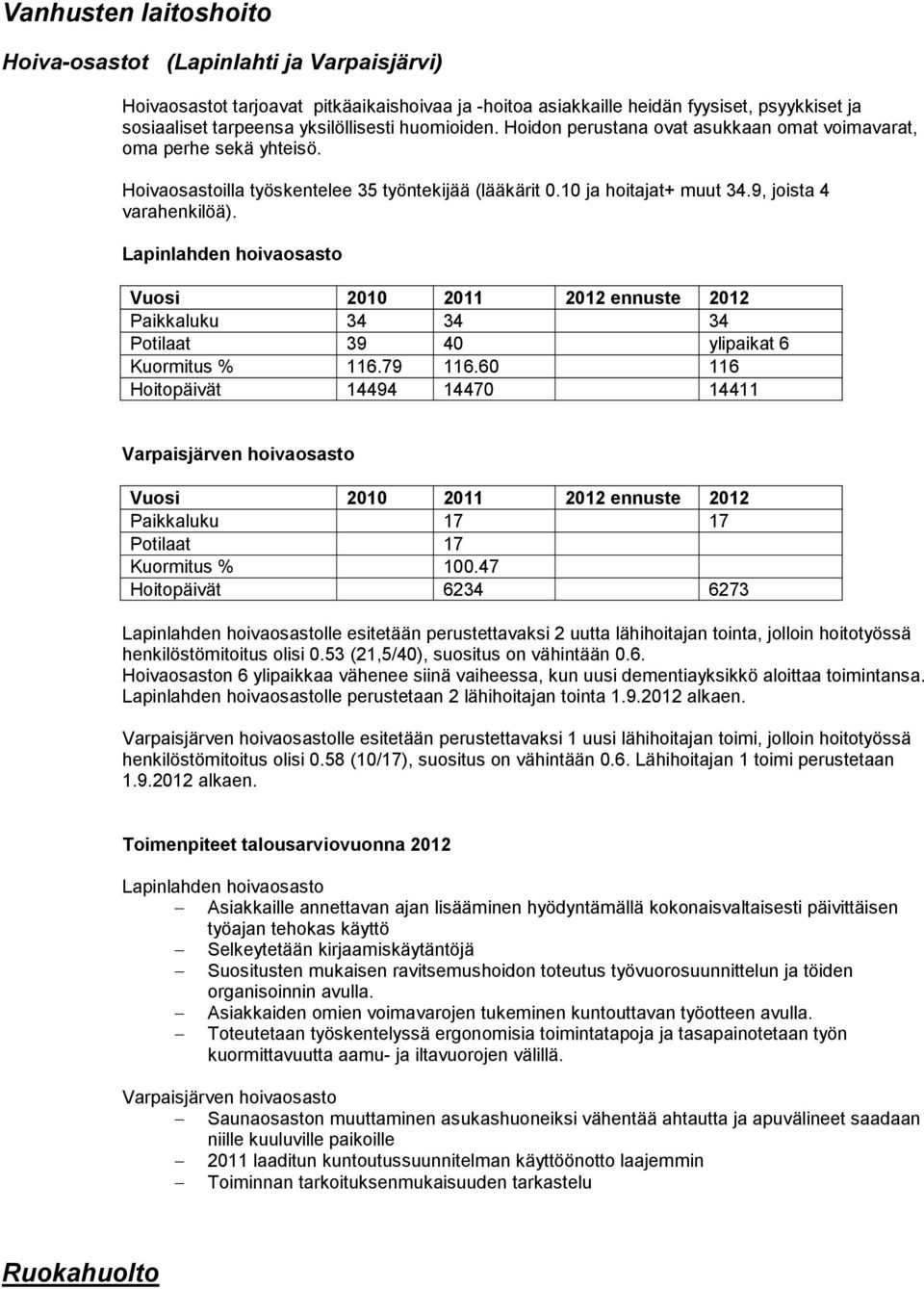 Lapinlahden hoivaosasto Vuosi 2010 2011 2012 ennuste 2012 Paikkaluku 34 34 34 Potilaat 39 40 ylipaikat 6 Kuormitus % 116.79 116.