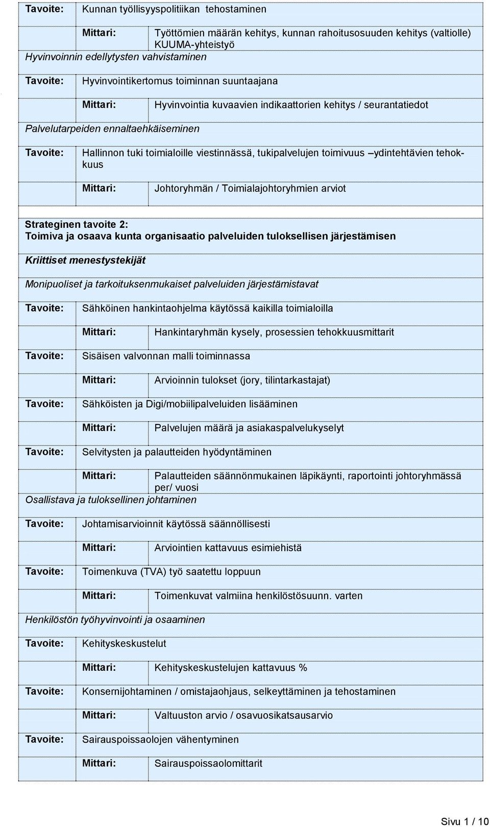 tehokkuus Johtoryhmän / Toimialajohtoryhmien arviot Strateginen tavoite 2: Toimiva ja osaava kunta organisaatio palveluiden tuloksellisen järjestämisen Kriittiset menestystekijät Monipuoliset ja