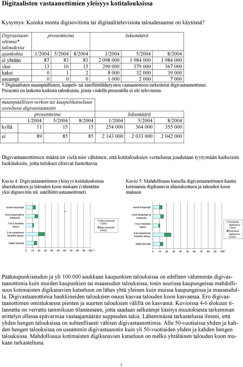 maanpäällisten, kaapeli- tai satelliittilähetysten vastaanottoon tarkoitetut digivastaanottimet. Prosentit on laskettu kaikista talouksista, joista viidellä prosentilla ei ole televisiota.