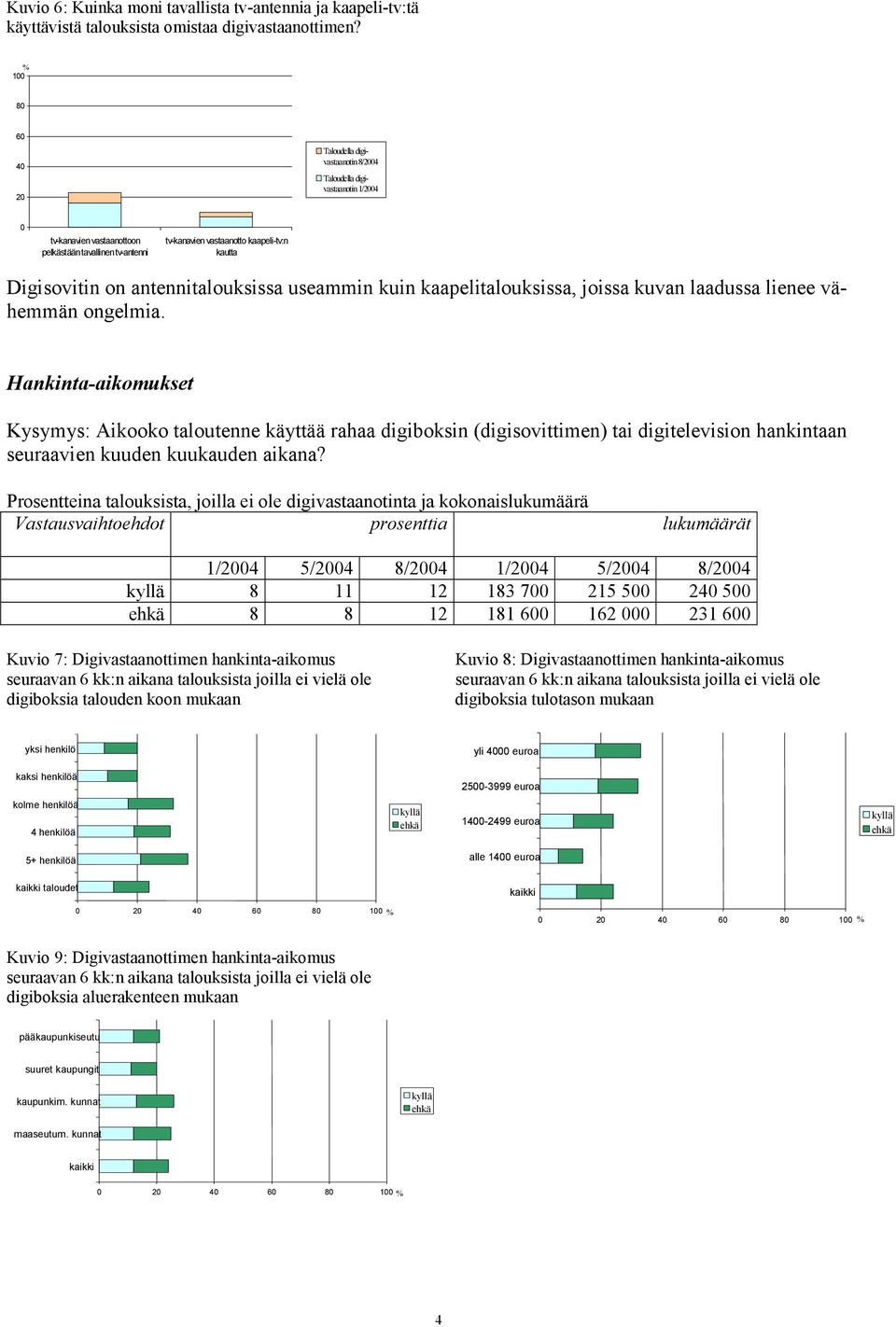 antennitalouksissa useammin kuin kaapelitalouksissa, joissa kuvan laadussa lienee vähemmän ongelmia.