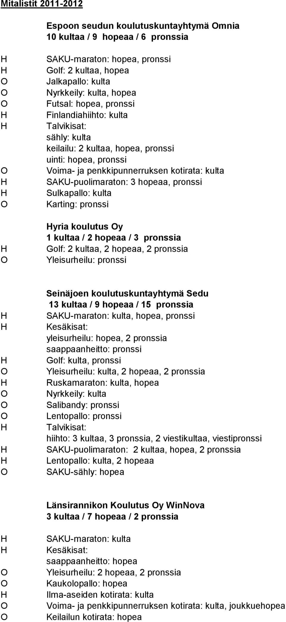 Sulkapallo: kulta Karting: pronssi yria koulutus y 1 kultaa / 2 hopeaa / 3 pronssia Golf: 2 kultaa, 2 hopeaa, 2 pronssia Yleisurheilu: pronssi Seinäjoen koulutuskuntayhtymä Sedu 13 kultaa / 9 hopeaa