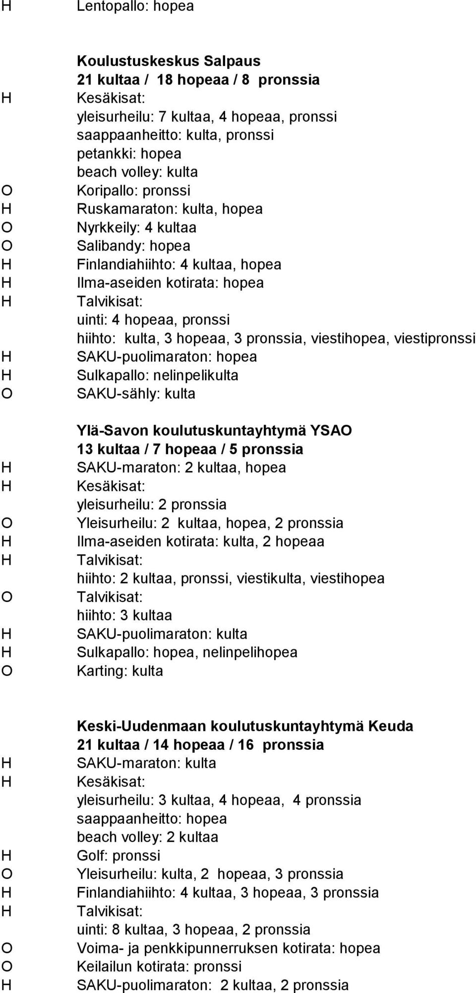 viestihopea, viestipronssi SAKU-puolimaraton: hopea Sulkapallo: nelinpelikulta SAKU-sähly: kulta Ylä-Savon koulutuskuntayhtymä YSA 13 kultaa / 7 hopeaa / 5 pronssia SAKU-maraton: 2 kultaa, hopea