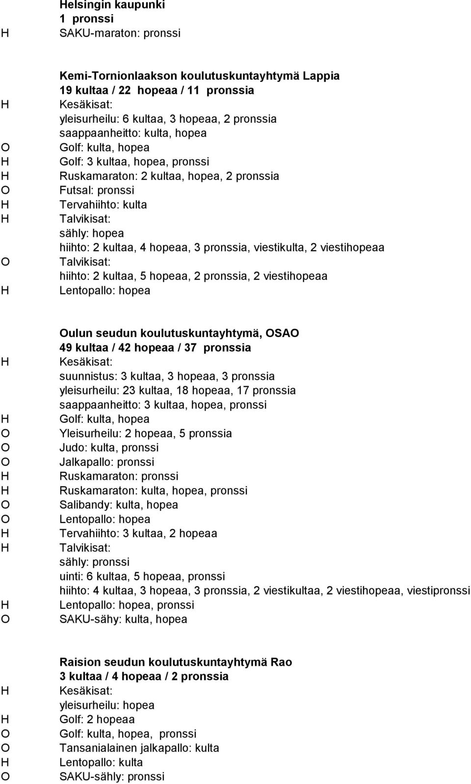 viestikulta, 2 viestihopeaa hiihto: 2 kultaa, 5 hopeaa, 2 pronssia, 2 viestihopeaa ulun seudun koulutuskuntayhtymä, SA 49 kultaa / 42 hopeaa / 37 pronssia suunnistus: 3 kultaa, 3 hopeaa, 3 pronssia