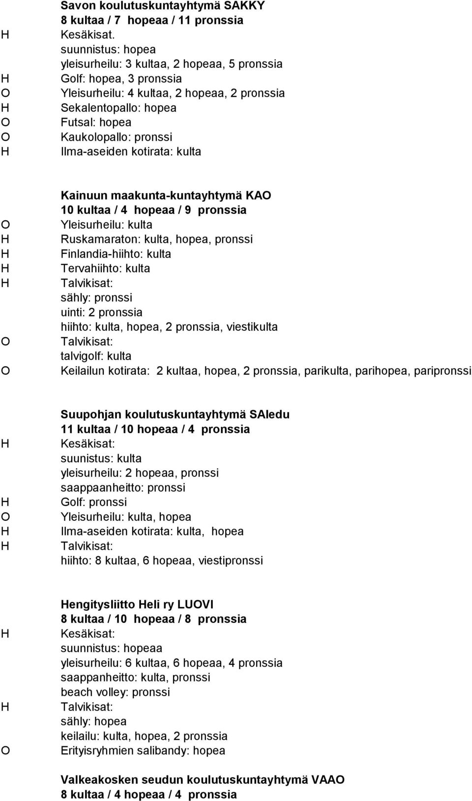 Ilma-aseiden kotirata: kulta Kainuun maakunta-kuntayhtymä KA 10 kultaa / 4 hopeaa / 9 pronssia Yleisurheilu: kulta Ruskamaraton: kulta, hopea, pronssi Finlandia-hiihto: kulta Tervahiihto: kulta