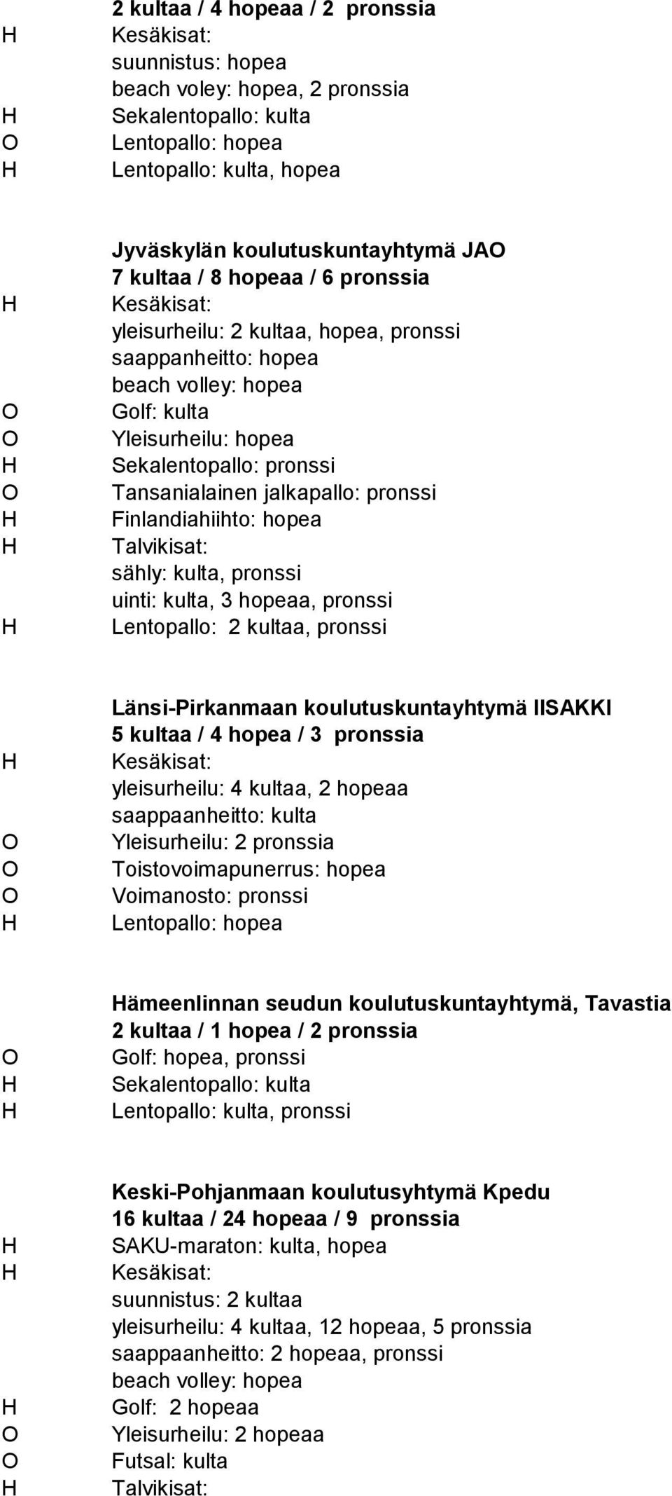 sähly: kulta, pronssi uinti: kulta, 3 hopeaa, pronssi Lentopallo: 2 kultaa, pronssi Länsi-Pirkanmaan koulutuskuntayhtymä IISAKKI 5 kultaa / 4 hopea / 3 pronssia yleisurheilu: 4 kultaa, 2 hopeaa