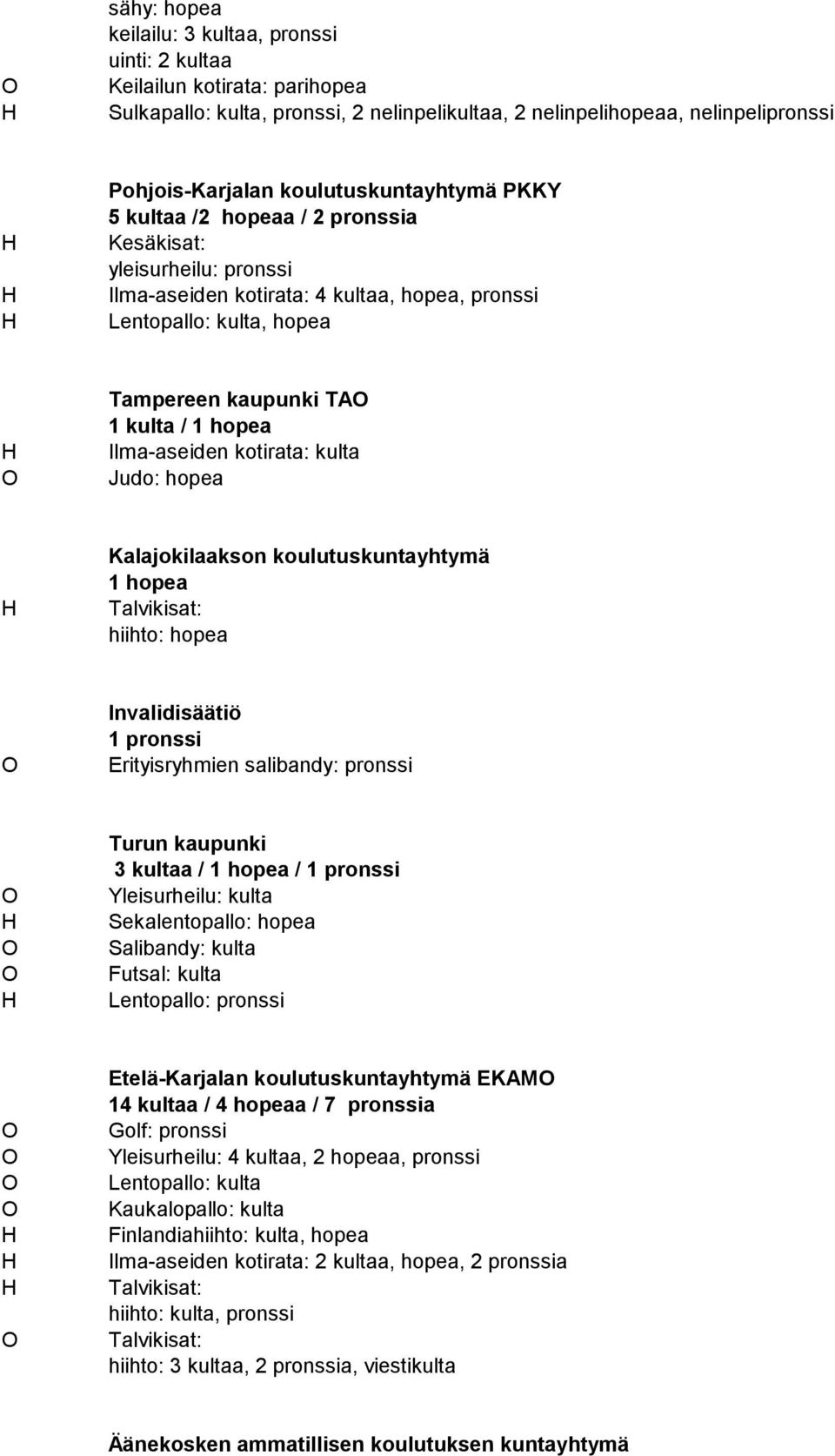 Ilma-aseiden kotirata: kulta Judo: hopea Kalajokilaakson koulutuskuntayhtymä 1 hopea hiihto: hopea Invalidisäätiö 1 pronssi Erityisryhmien salibandy: pronssi Turun kaupunki 3 kultaa / 1 hopea / 1