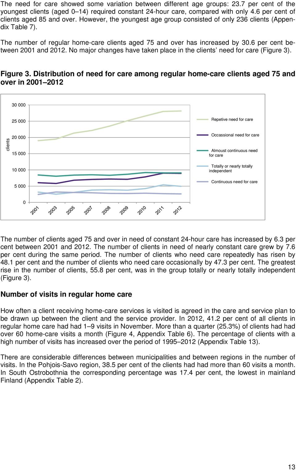 6 per cent between 2001 and 2012. No major changes have taken place in the clients need for care (Figure 3). Figure 3.