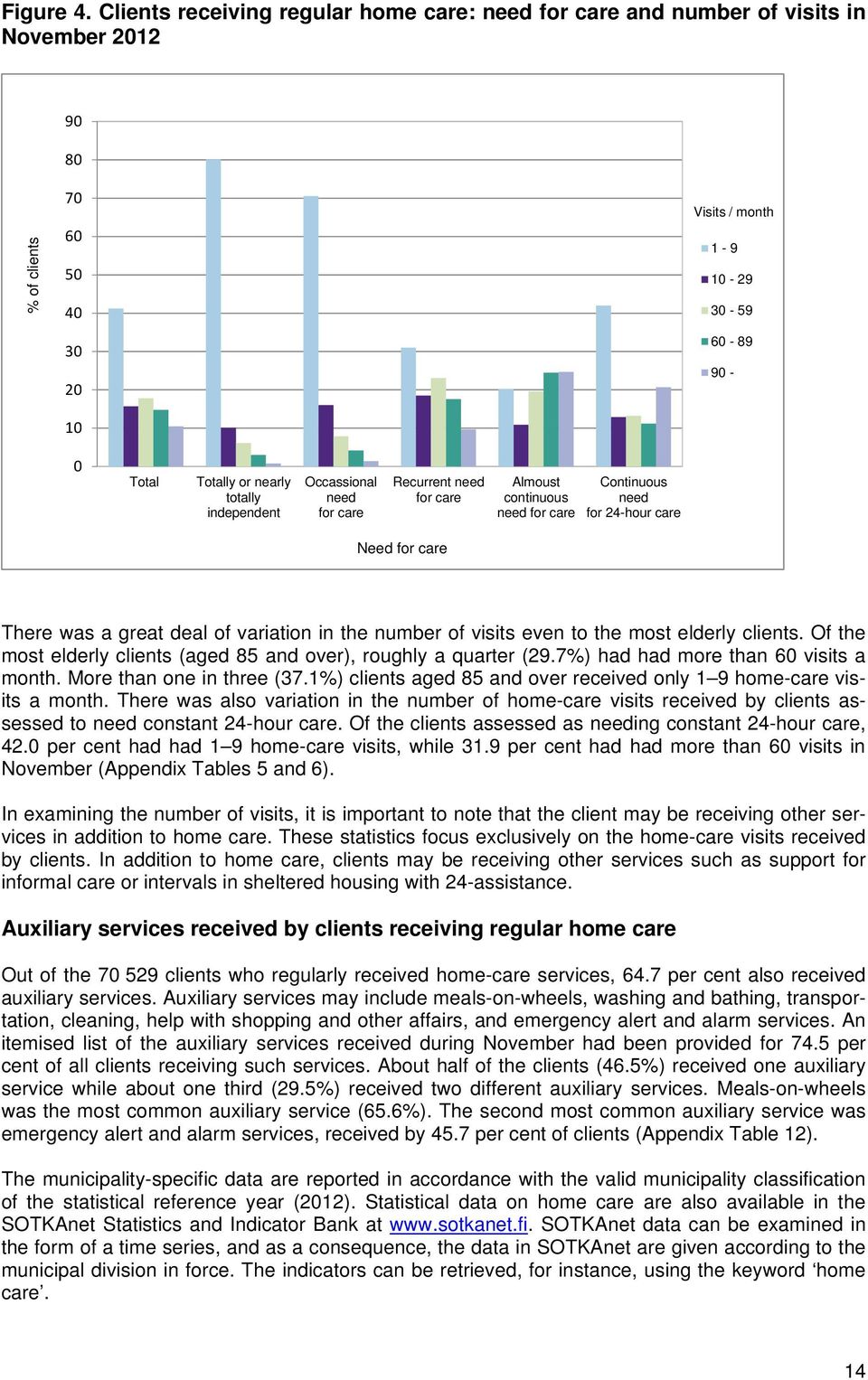 totally independent Occassional need for care Recurrent need for care Almoust continuous need for care Continuous need for 24-hour care Need for care There was a great deal of variation in the number