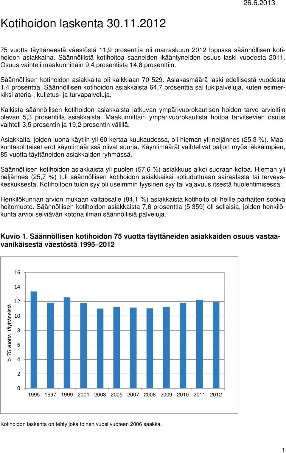 Asiakasmäärä laski edellisestä vuodesta 1,4 prosenttia. Säännöllisen kotihoidon asiakkaista 64,7 prosenttia sai tukipalveluja, kuten esimerkiksi ateria-, kuljetus- ja turvapalveluja.