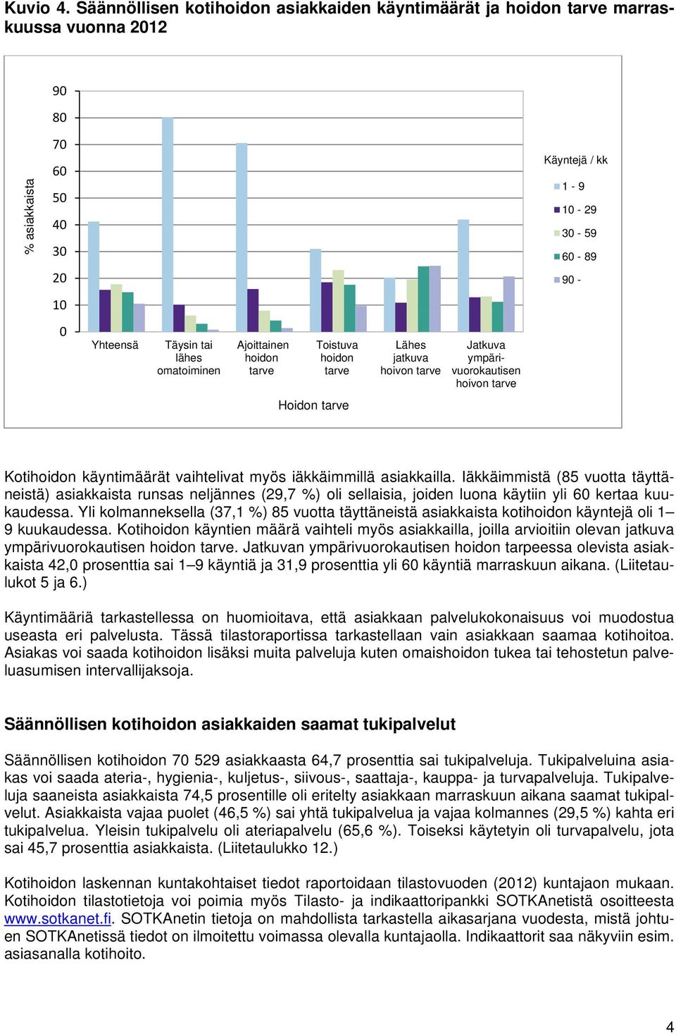 omatoiminen Ajoittainen hoidon tarve Toistuva hoidon tarve Lähes jatkuva hoivon tarve Jatkuva ympärivuorokautisen hoivon tarve Hoidon tarve Kotihoidon käyntimäärät vaihtelivat myös iäkkäimmillä