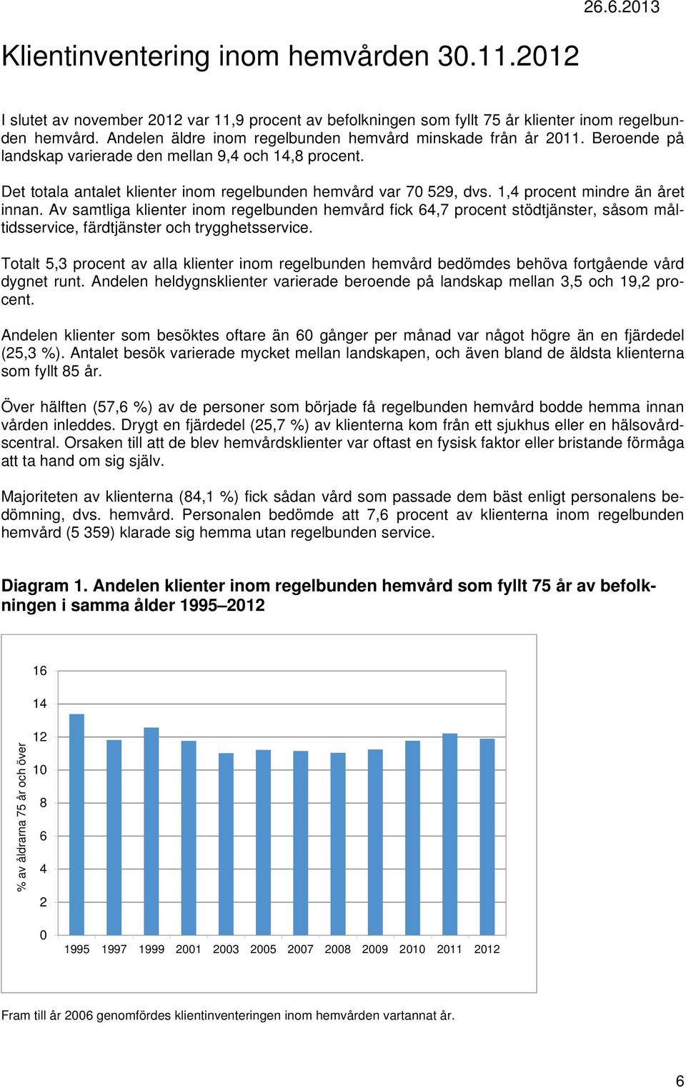 1,4 procent mindre än året innan. Av samtliga klienter inom regelbunden hemvård fick 64,7 procent stödtjänster, såsom måltidsservice, färdtjänster och trygghetsservice.