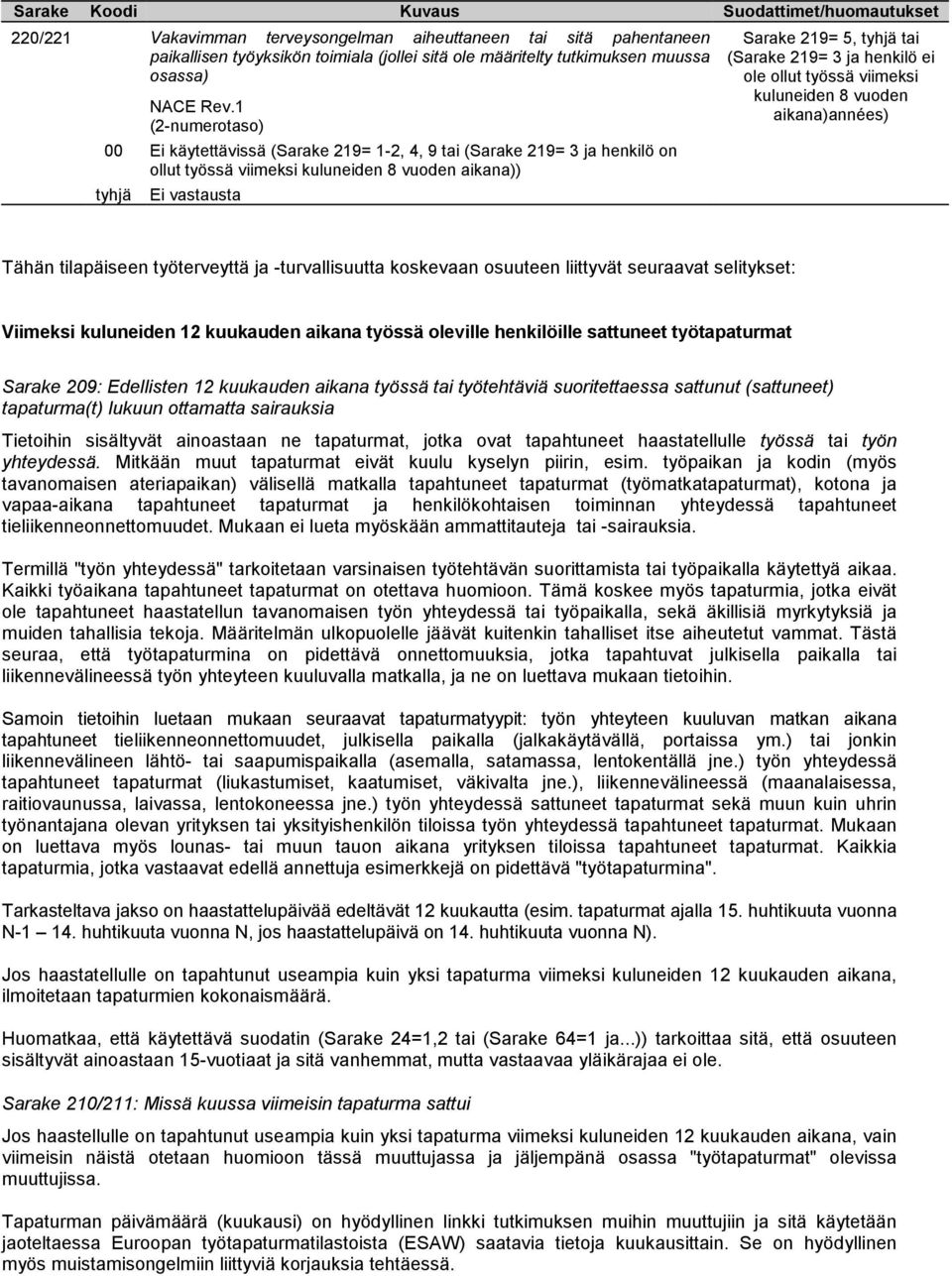 1 (2-numerotaso) 00 Ei käytettävissä (Sarake 219= 1-2, 4, 9 tai (Sarake 219= 3 ja henkilö on ollut työssä viimeksi kuluneiden 8 vuoden aikana)) Sarake 219= 5, tyhjä tai (Sarake 219= 3 ja henkilö ei