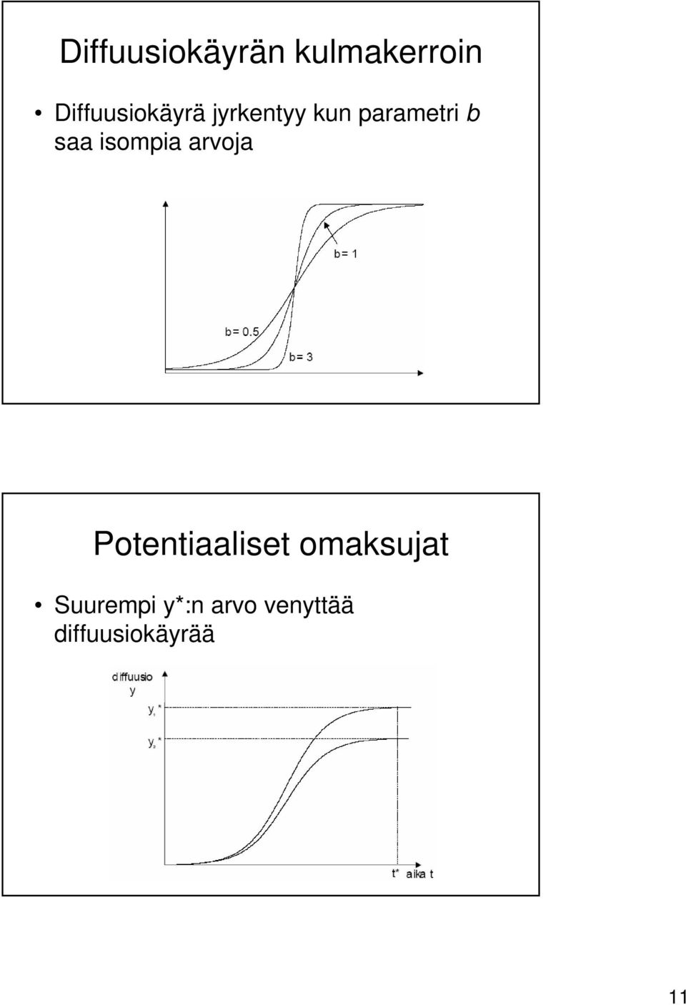 b saa isompia arvoja Potentiaaliset