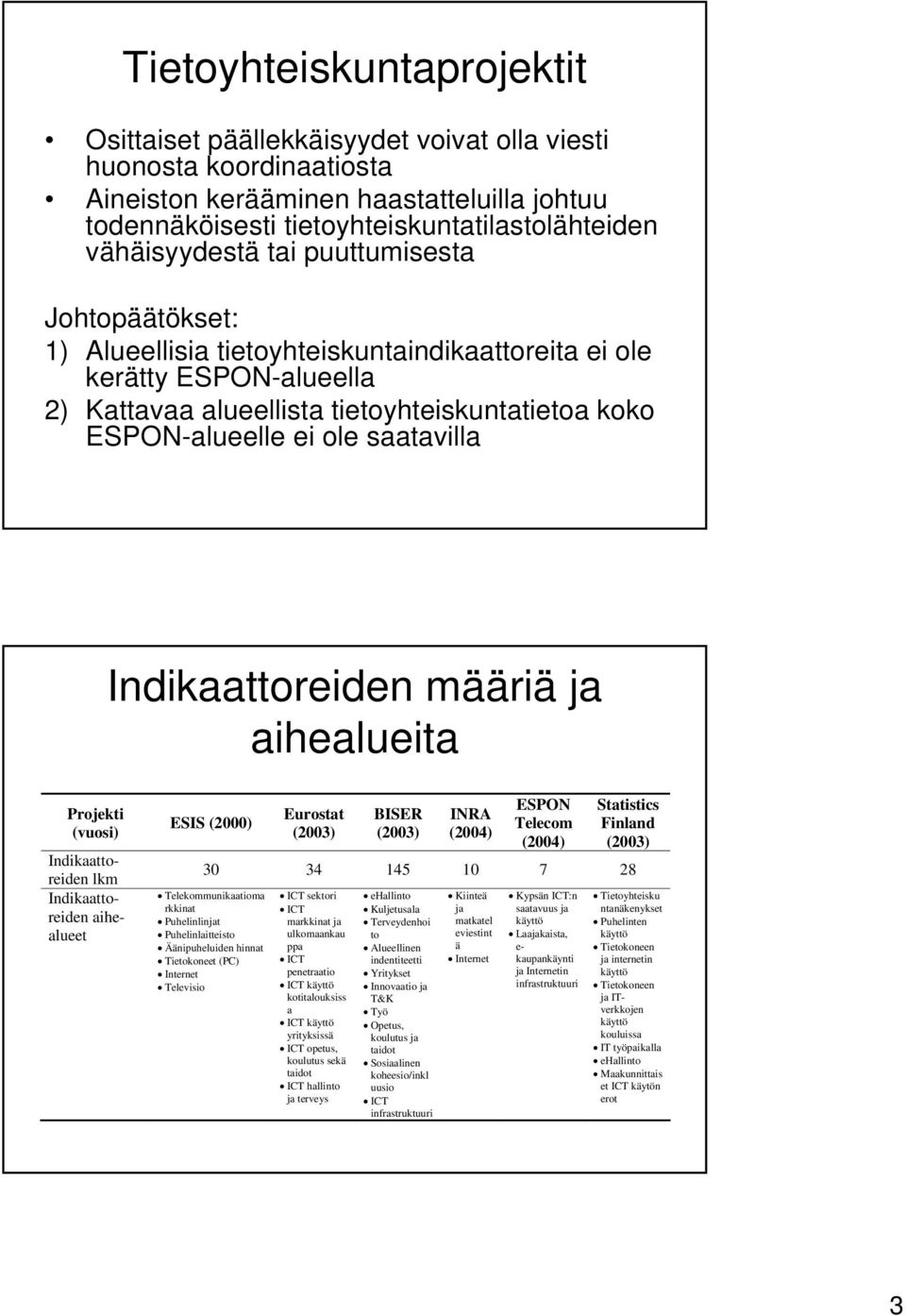 saatavilla Indikaattoreiden määriä ja aihealueita Projekti (vuosi) Indikaattoreiden lkm Indikaattoreiden aihealueet ESIS (2000) Eurostat (2003) BISER (2003) INRA (2004) ESPON Telecom (2004)