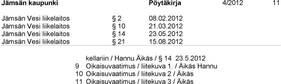 2012 Jämsän Vesi liikelaitos 21 15.08.2012 kellariin / Hannu Äikäs / 14 23.5.2012 9 Oikaisuvaatimus / liitekuva 1.