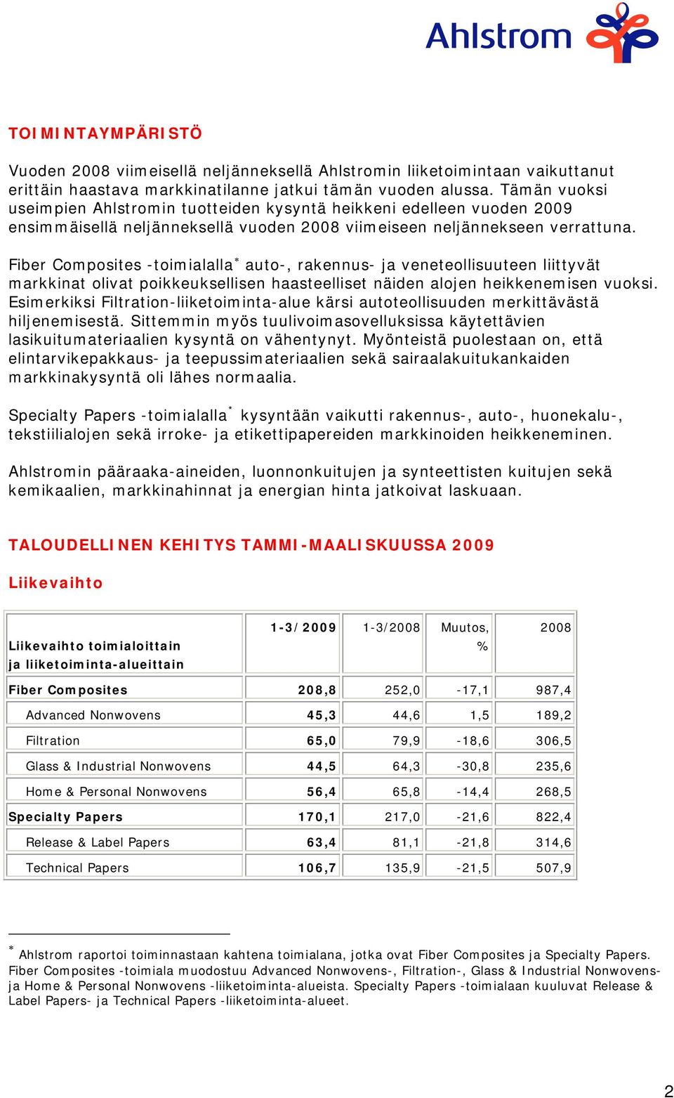 Fiber Composites -toimialalla auto-, rakennus- ja veneteollisuuteen liittyvät markkinat olivat poikkeuksellisen haasteelliset näiden alojen heikkenemisen vuoksi.