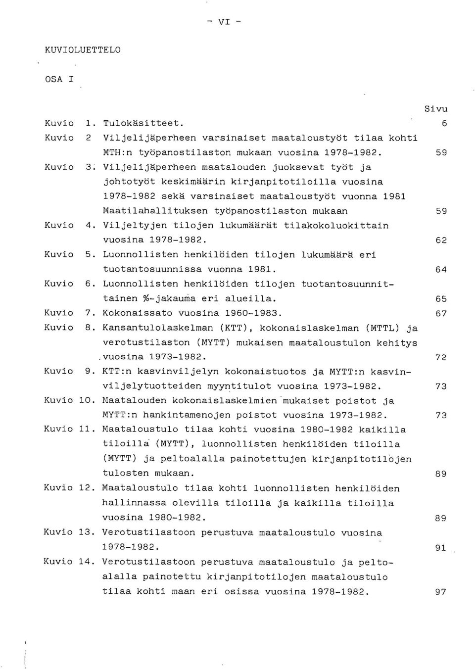 Kuvio 4. Viljeltyjen tilojen lukumäärät tilakokoluokittain vuosina 1978-1982. 62 Kuvio 5. Luonnollisten henkilöiden tilojen lukumäärä eri tuotantosuunnissa vuonna 1981. 64 Kuvio 6.