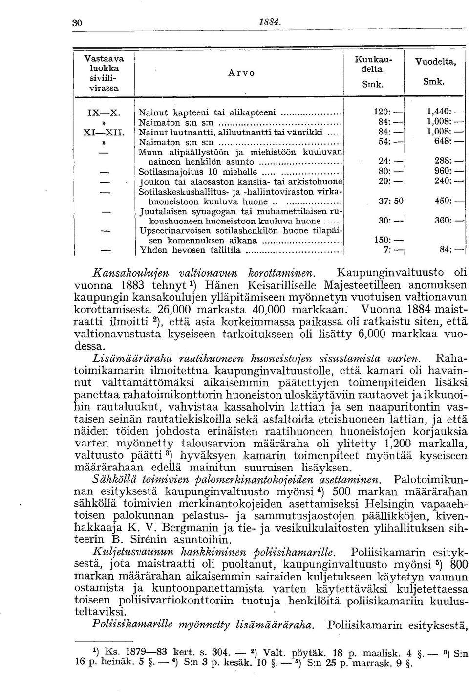 kanslia- tai arkistohuone 20: 240 Sotilaskeskushallitus- ja -hallintoviraston virkahuoneistoon kuuluva huone 37: 50 450: Juutalaisen synagogan tai muhamettilaisen rukoushuoneen huoneistoon kuuluva