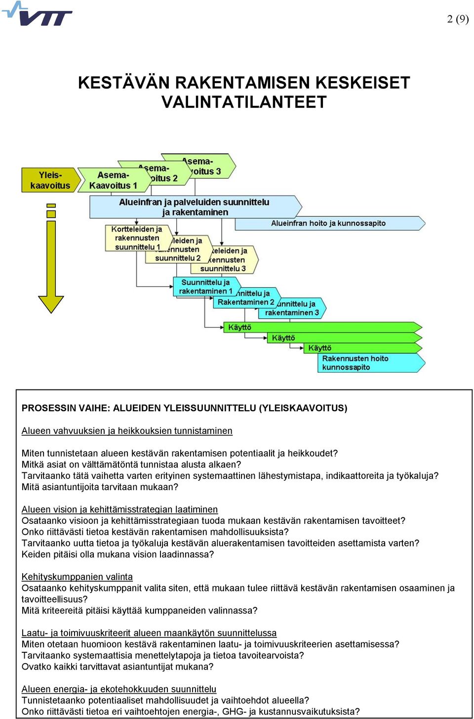 Mitä asiantuntijoita tarvitaan mukaan? Alueen vision ja kehittämisstrategian laatiminen Osataanko visioon ja kehittämisstrategiaan tuoda mukaan kestävän rakentamisen tavoitteet?