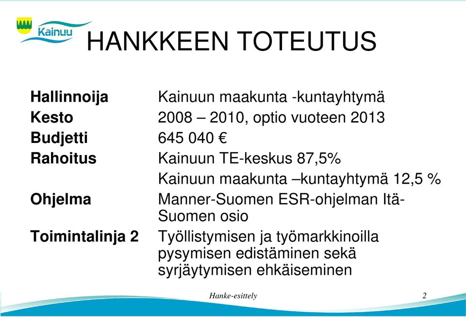 kuntayhtymä 12,5 % Ohjelma Manner-Suomen ESR-ohjelman Itä- Suomen osio Toimintalinja 2