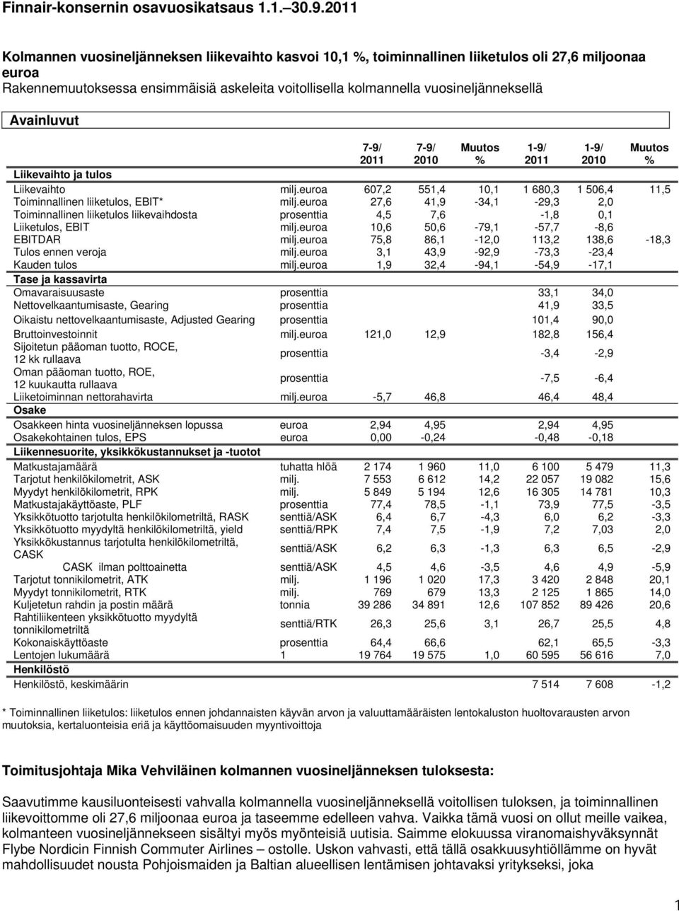 Avainluvut 7-9/ 2011 7-9/ 2010 1-9/ 2011 1-9/ 2010 Liikevaihto ja tulos Liikevaihto milj.euroa 607,2 551,4 10,1 1 680,3 1 506,4 11,5 Toiminnallinen liiketulos, EBIT* milj.