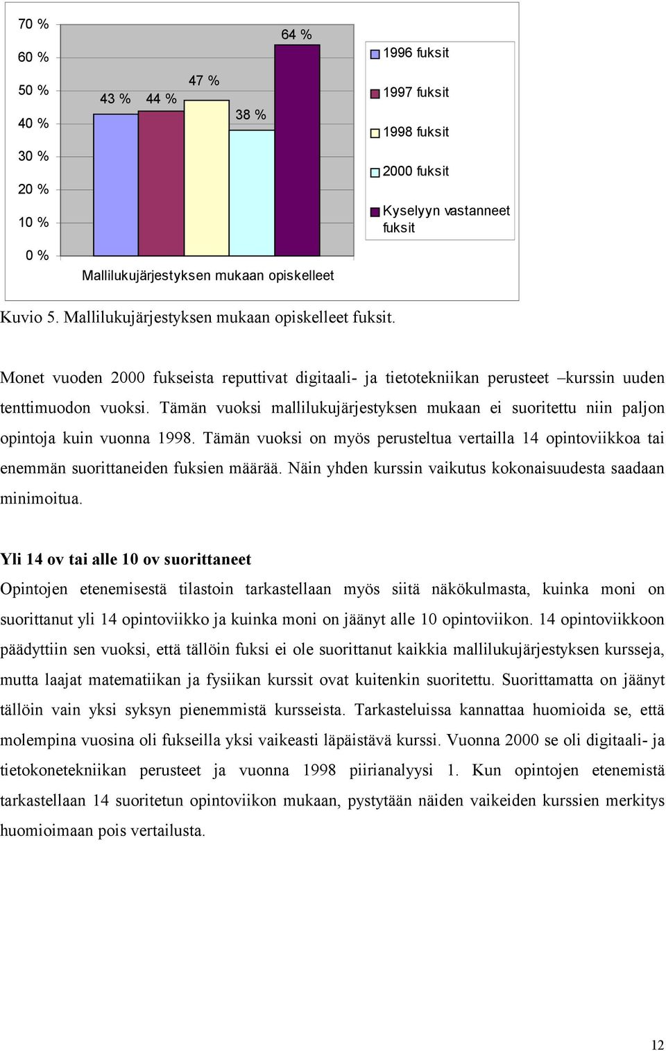 Tämän vuoksi mallilukujärjestyksen mukaan ei suoritettu niin paljon opintoja kuin vuonna 1998. Tämän vuoksi on myös perusteltua vertailla 14 opintoviikkoa tai enemmän suorittaneiden fuksien määrää.