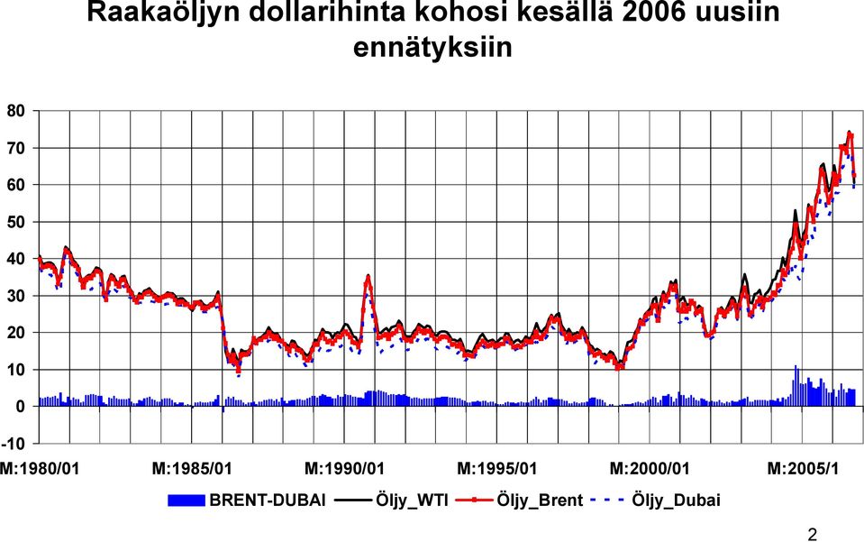 M:198/1 M:1985/1 M:199/1 M:1995/1 M:2/1