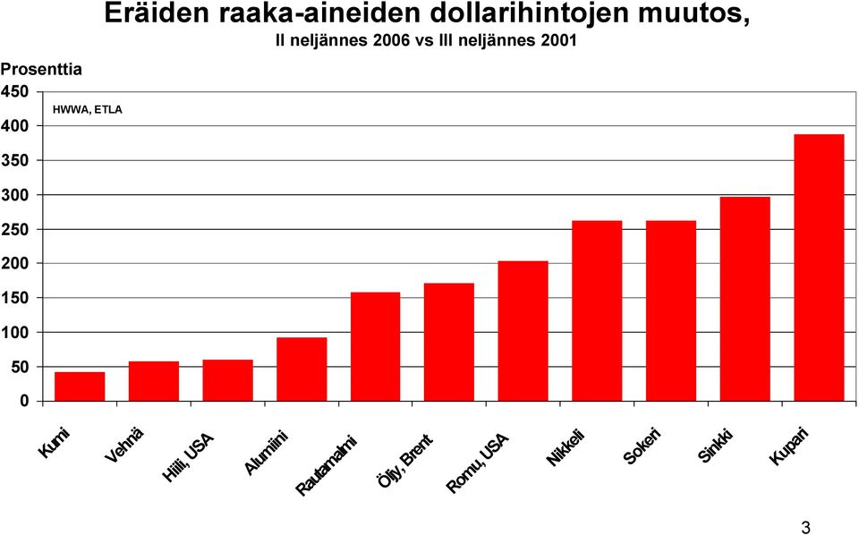 vs III neljännes 21 Kumi Vehnä Hiili, USA Alumiini