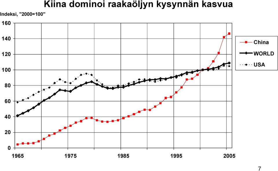 kasvua 14 12 1 China WORLD