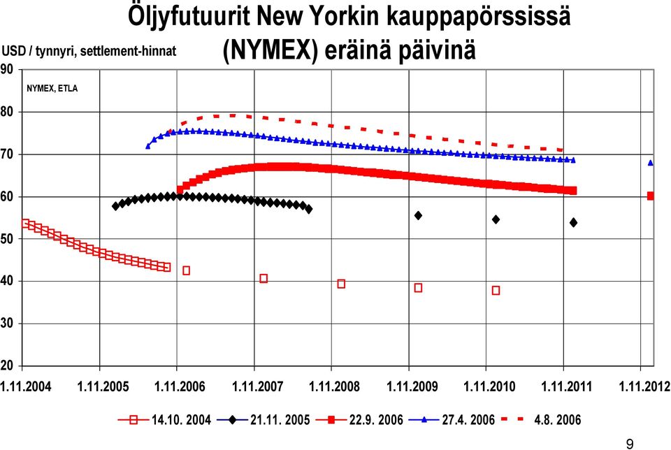 päivinä 7 6 5 4 3 2 1.11.24 1.11.25 1.11.26 1.11.27 1.11.28 1.