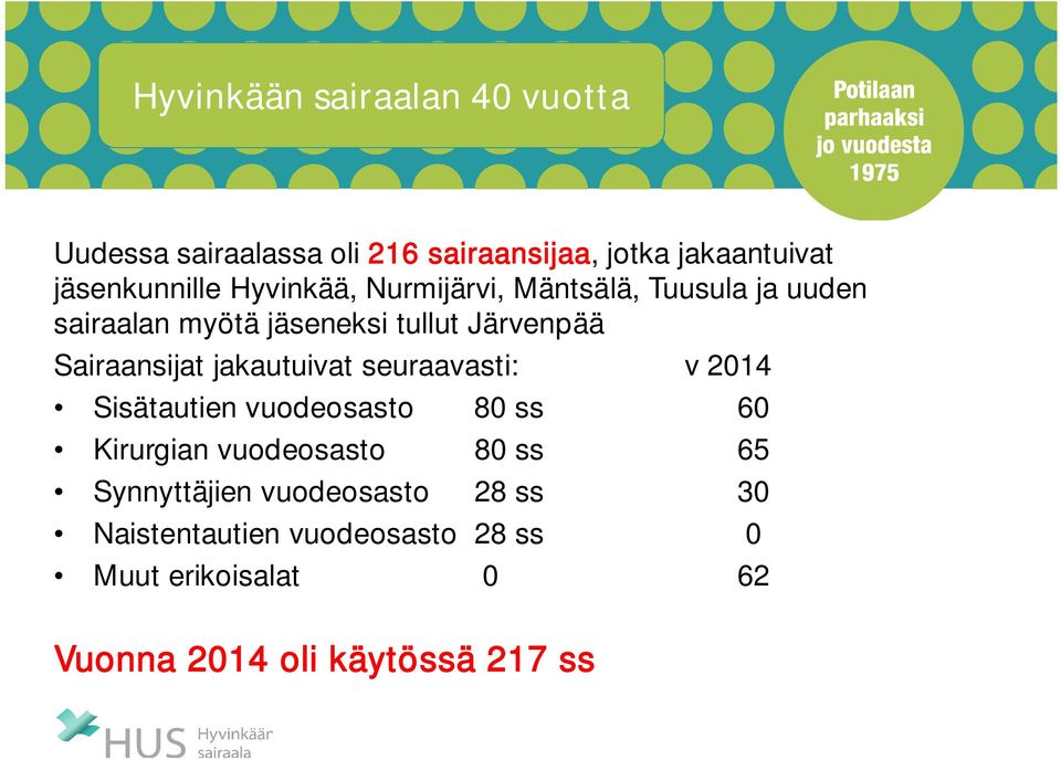 jakautuivat seuraavasti: v 2014 Sisätautien vuodeosasto 80 ss 60 Kirurgian vuodeosasto 80 ss 65