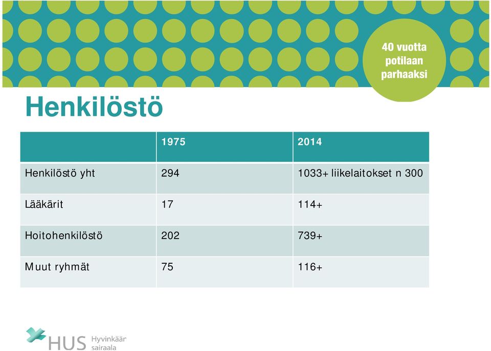 300 Lääkärit 17 114+