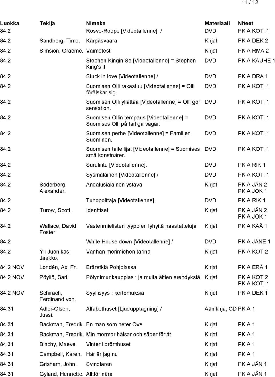 84.2 Suomisen Ollin tempaus [Videotallenne] = Suomises Olli på farliga vägar. 84.2 Suomisen perhe [Videotallenne] = Familjen Suominen. 84.2 Suomisen taiteilijat [Videotallenne] = Suomises små konstnärer.