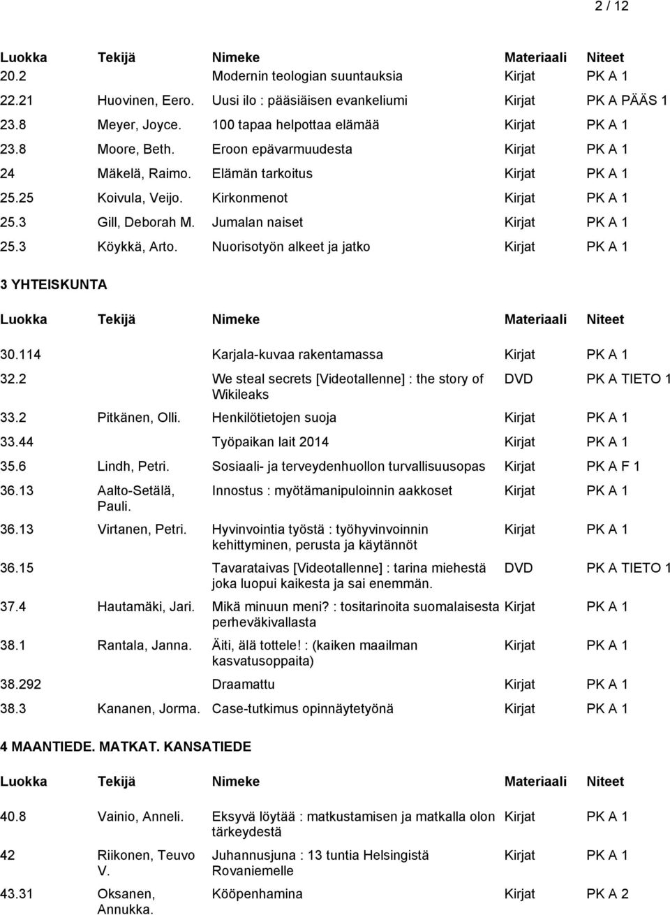 114 Karjala-kuvaa rakentamassa 32.2 We steal secrets [Videotallenne] : the story of Wikileaks DVD PK A TIETO 1 33.2 Pitkänen, Olli. Henkilötietojen suoja 33.44 Työpaikan lait 2014 35.6 Lindh, Petri.