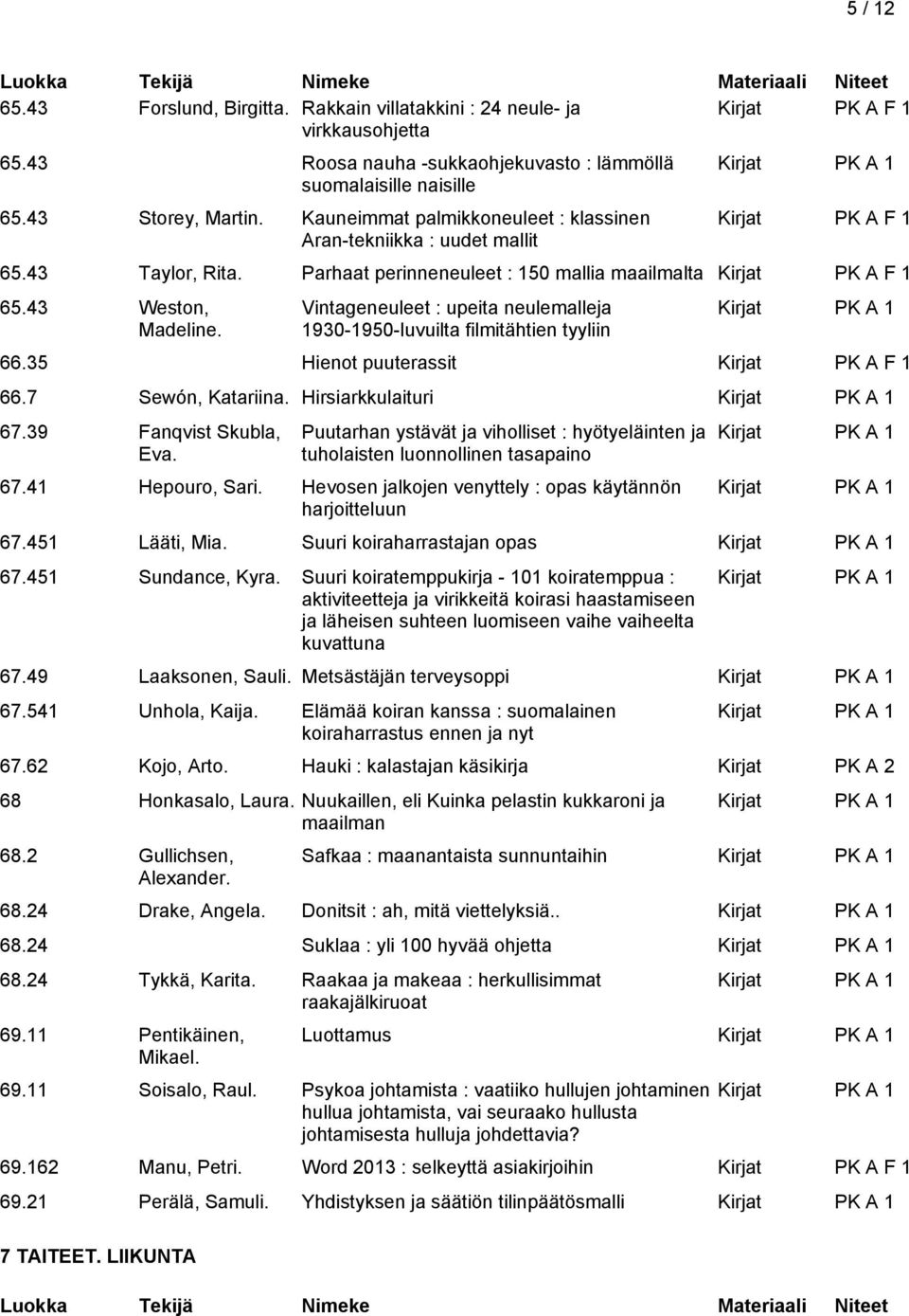 Vintageneuleet : upeita neulemalleja 1930-1950-luvuilta filmitähtien tyyliin 66.35 Hienot puuterassit Kirjat PK A F 1 66.7 Sewón, Katariina. Hirsiarkkulaituri 67.39 Fanqvist Skubla, Eva.