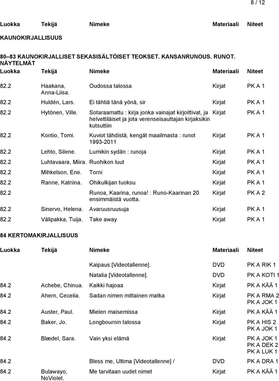 Kuviot tähdistä, kengät maailmasta : runot 1993-2011 82.2 Lehto, Silene. Lumikin sydän : runoja 82.2 Luhtavaara, Miira. Ruohikon luut 82.2 Mihkelson, Ene. Torni 82.2 Ranne, Katriina.