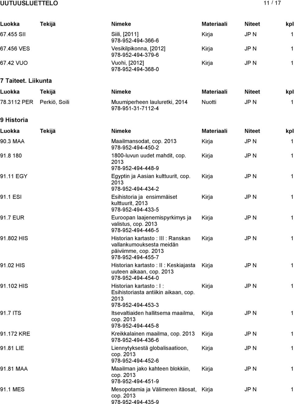 11 EGY Egyptin ja Aasian kulttuurit, cop. 978-952-494-434-2 91.1 ESI Esihistoria ja ensimmäiset kulttuurit, 978-952-494-433-5 91.7 EUR Euroopan laajenemispyrkimys ja valistus, cop.