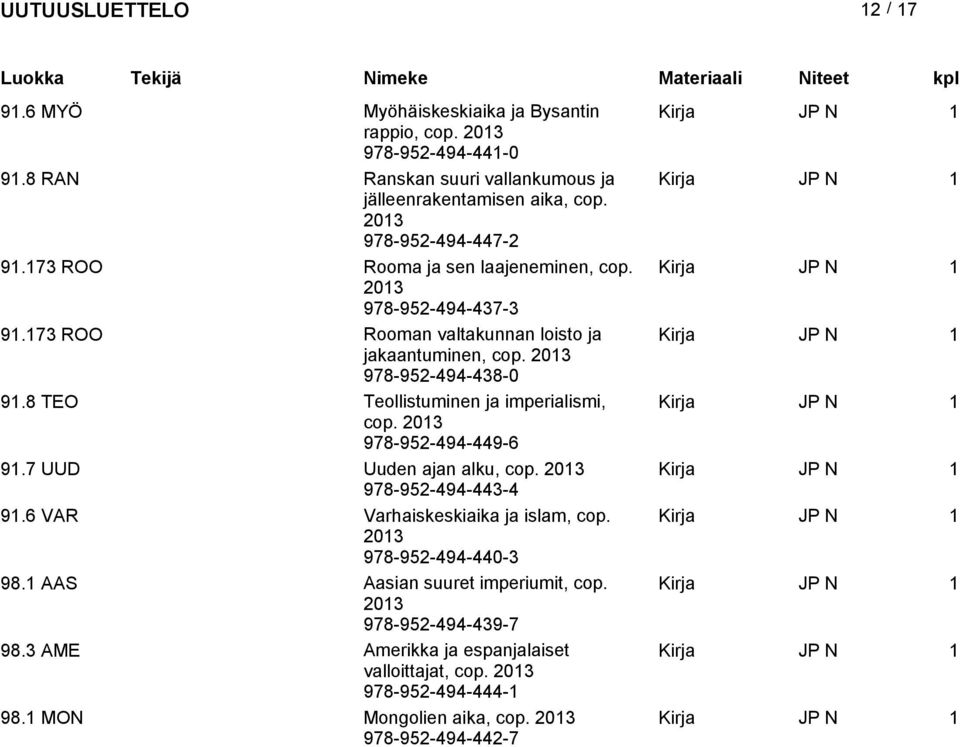 8 TEO Teollistuminen ja imperialismi, cop. 978-952-494-449-6 91.7 UUD Uuden ajan alku, cop. 978-952-494-443-4 91.6 VAR Varhaiskeskiaika ja islam, cop.