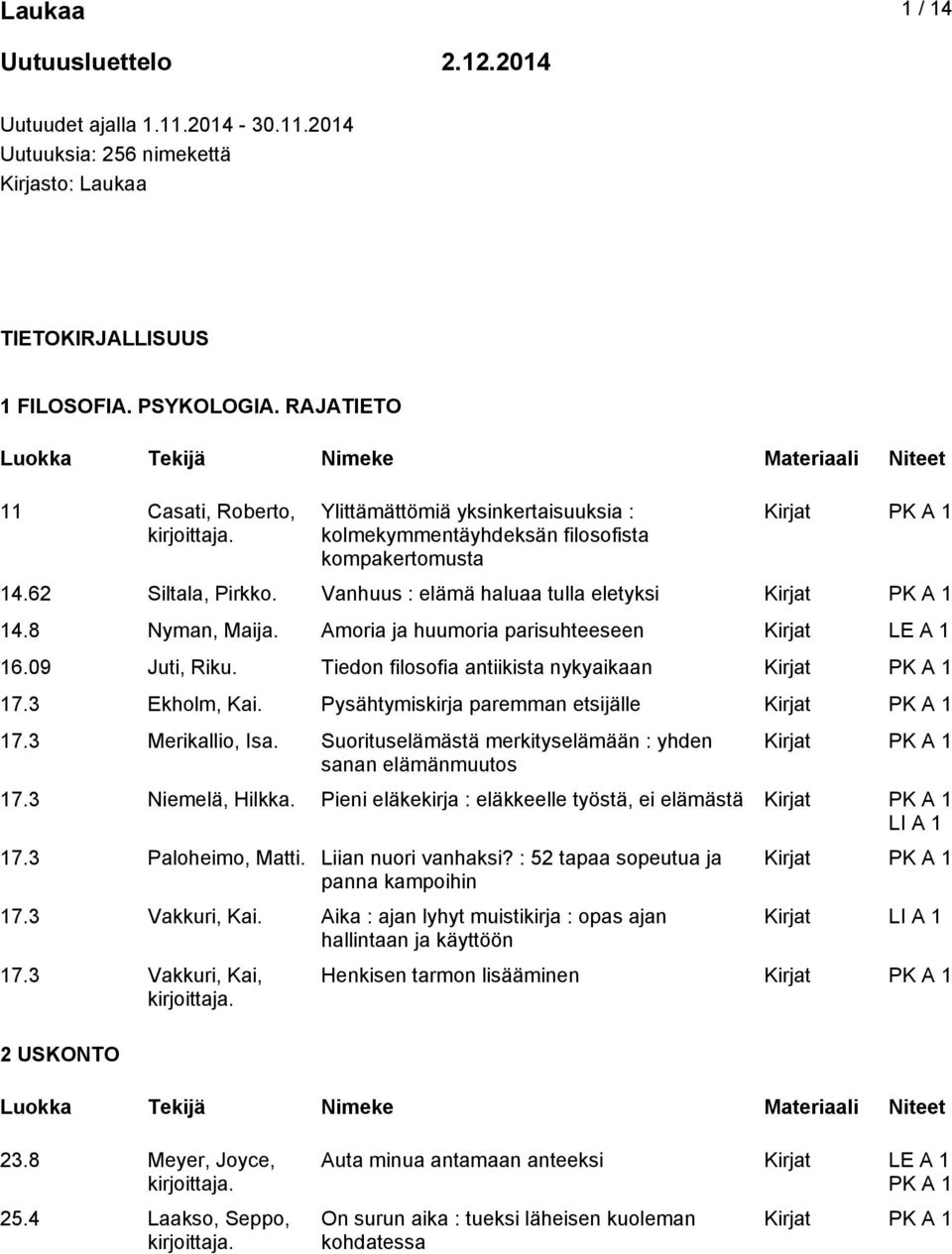 Amoria ja huumoria parisuhteeseen Kirjat LE A 1 16.09 Juti, Riku. Tiedon filosofia antiikista nykyaikaan 17.3 Ekholm, Kai. Pysähtymiskirja paremman etsijälle 17.3 Merikallio, Isa.