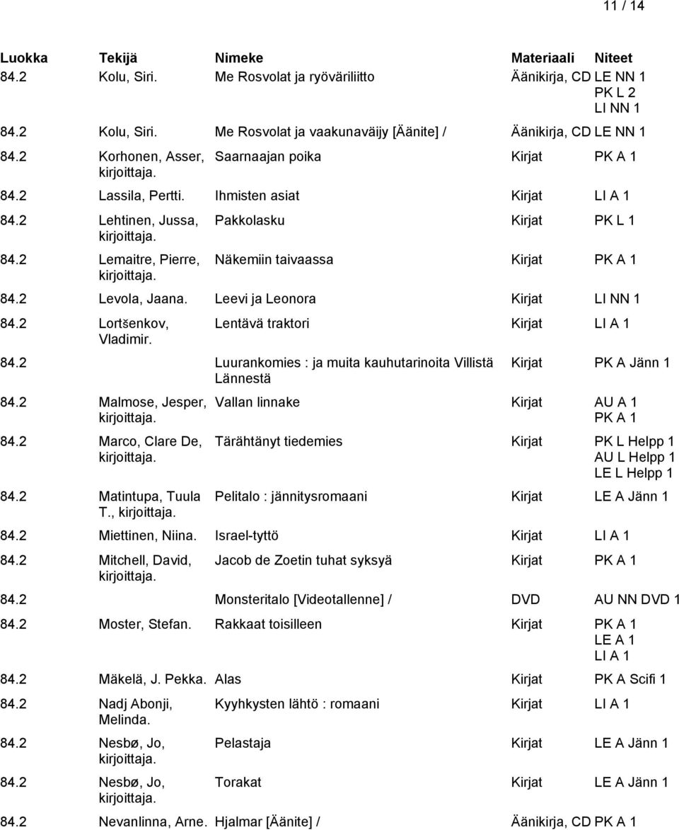 Leevi ja Leonora Kirjat LI NN 1 84.2 Lortšenkov, Vladimir. Lentävä traktori Kirjat 84.2 Luurankomies : ja muita kauhutarinoita Villistä Lännestä 84.2 Malmose, Jesper, 84.2 Marco, Clare De, 84.