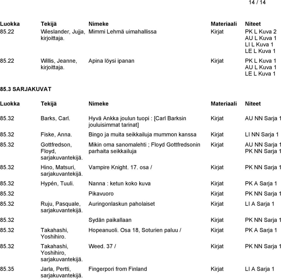 Bingo ja muita seikkailuja mummon kanssa Kirjat LI NN Sarja 1 85.32 Gottfredson, Floyd, sarjakuvantekijä. 85.32 Hino, Matsuri, sarjakuvantekijä.