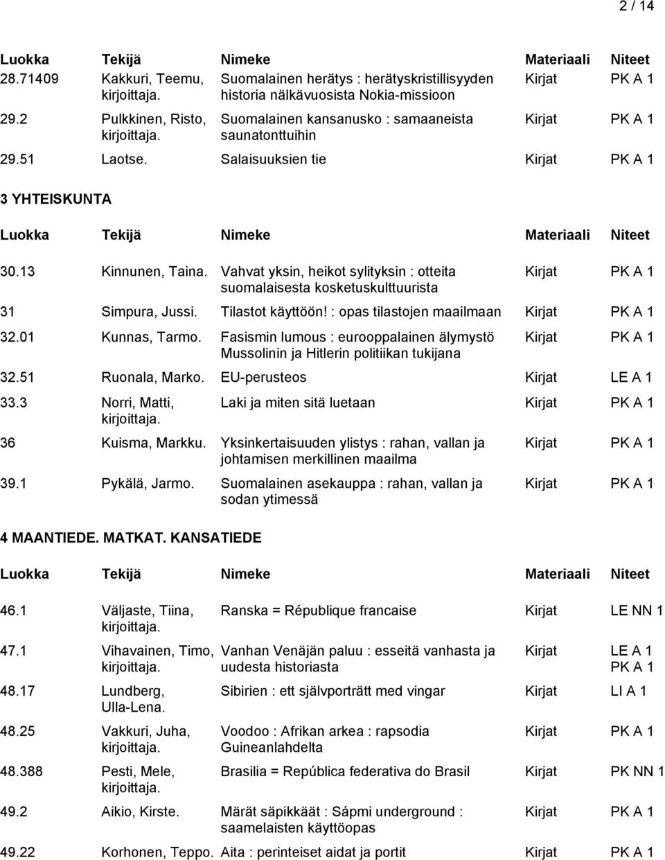 : opas tilastojen maailmaan 32.01 Kunnas, Tarmo. Fasismin lumous : eurooppalainen älymystö Mussolinin ja Hitlerin politiikan tukijana 32.51 Ruonala, Marko. EU-perusteos Kirjat LE A 1 33.