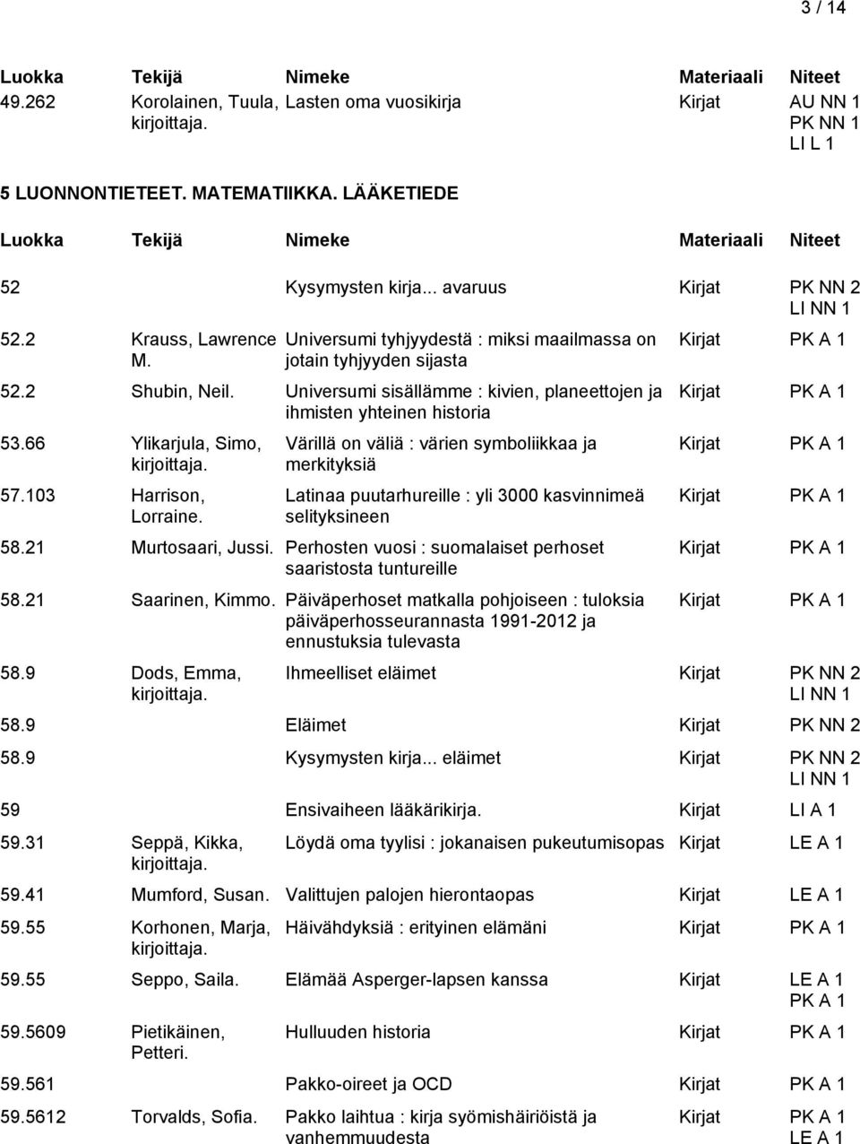 66 Ylikarjula, Simo, 57.103 Harrison, Lorraine. Värillä on väliä : värien symboliikkaa ja merkityksiä Latinaa puutarhureille : yli 3000 kasvinnimeä selityksineen 58.21 Murtosaari, Jussi.