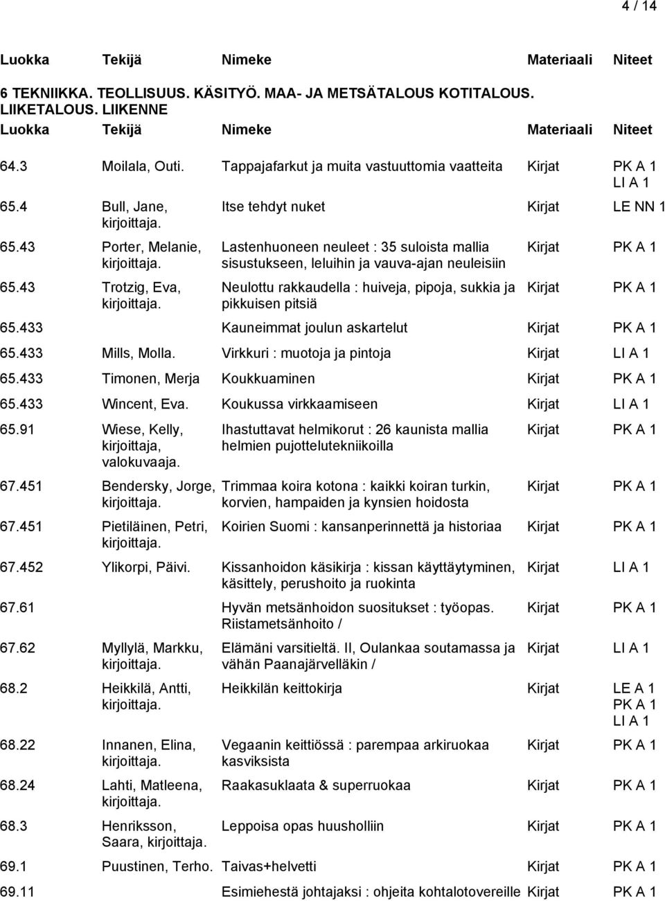 43 Trotzig, Eva, Itse tehdyt nuket Kirjat LE NN 1 Lastenhuoneen neuleet : 35 suloista mallia sisustukseen, leluihin ja vauva-ajan neuleisiin Neulottu rakkaudella : huiveja, pipoja, sukkia ja